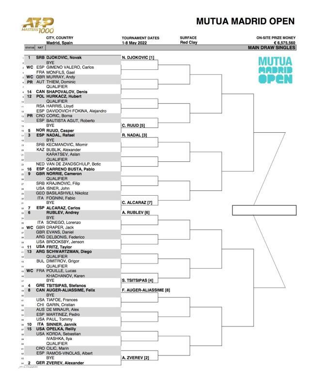 Yabo Sports-张奔斗：2022年ATP马德里大师赛的五大槽点